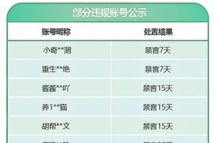 今天我戴表！利拉德18中10三分7中4砍31分16助攻