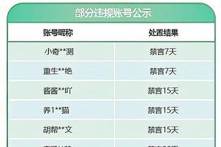 欧冠G组收官：曼城6战全胜，莱比锡第二，年轻人进欧联附加赛